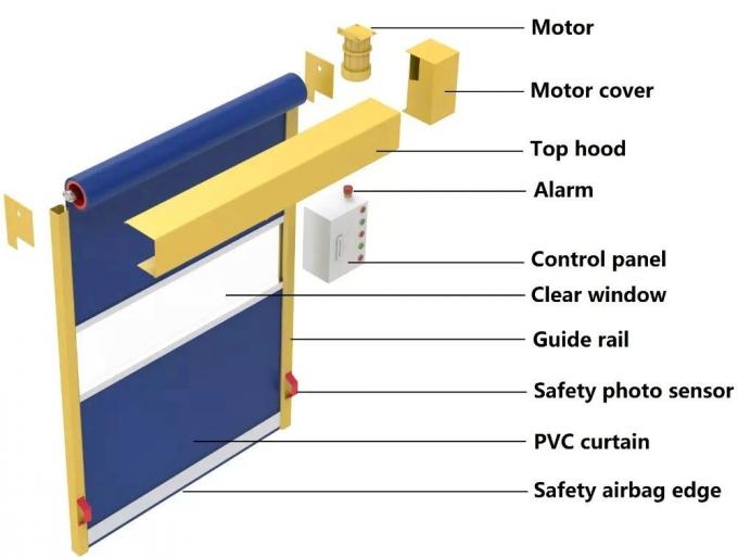 O rolo de rolamento rola acima do cabo industrial da tração do obturador a porta rápida da alta velocidade da porta do PVC da ação